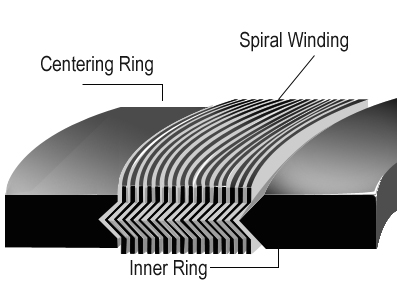 Spiral Wound Gaskets product1